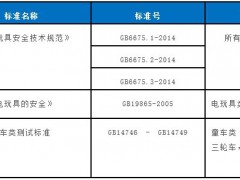 中國哪些玩具產(chǎn)品需要做CCC認(rèn)證？