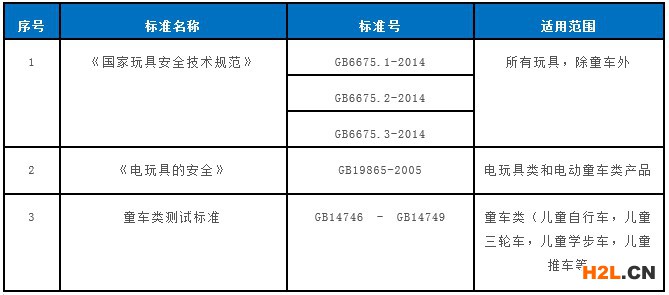 玩具CCC標(biāo)準(zhǔn).jpg