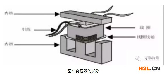 變壓器的拆分.jpg