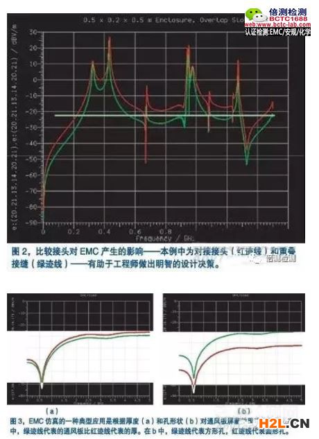 接頭類型對EMC 的影響.jpg