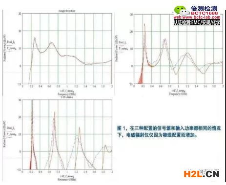 電磁兼容仿真的挑戰(zhàn).jpg