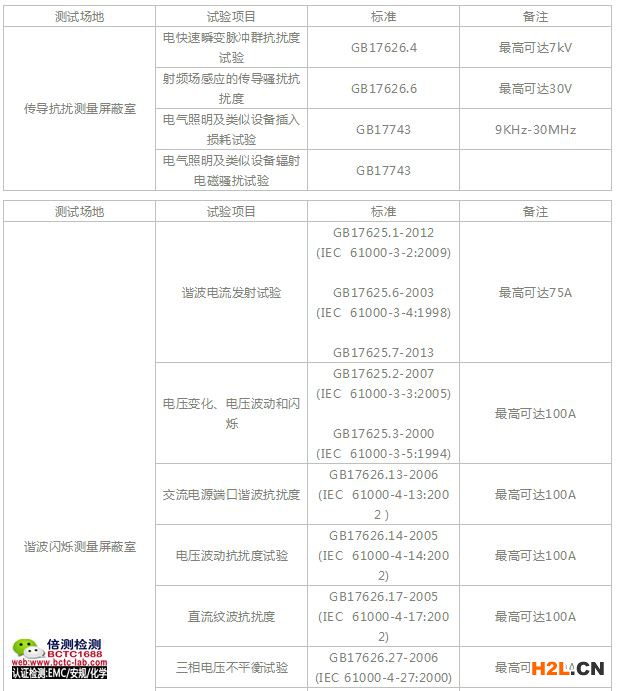 電磁兼容實(shí)驗(yàn)室常見(jiàn)檢測(cè)項(xiàng)目匯總2.jpg