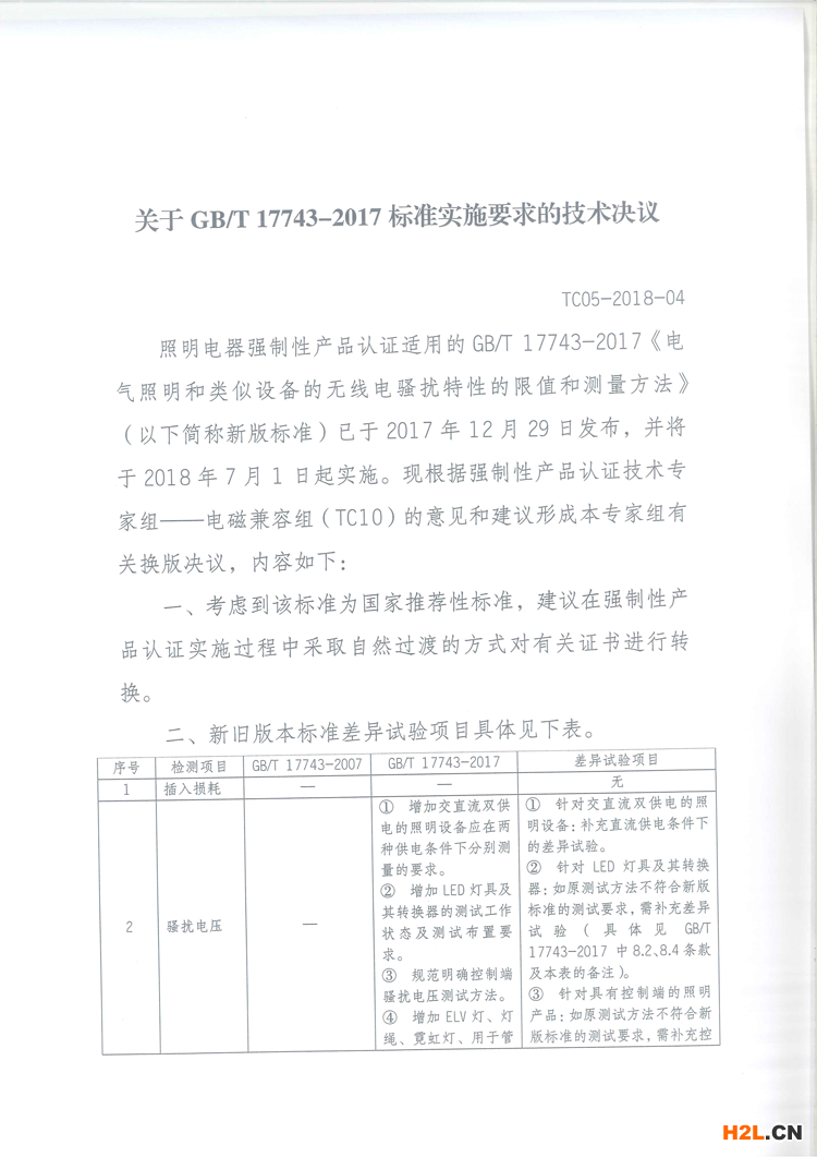 關(guān)于GBT17743-2017標(biāo)準(zhǔn)實(shí)施要求的技術(shù)決議_頁面_1.png 關(guān)于GBT17743-2017標(biāo)準(zhǔn)實(shí)施要求的技術(shù)決議_頁面_1.png