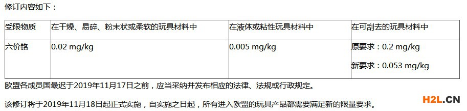 歐盟玩具中六價(jià)鉻的限量要求.jpg