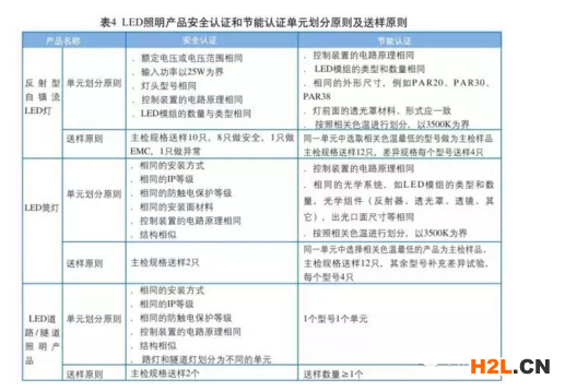 產(chǎn)品質量安全認證的單元劃分原則.png