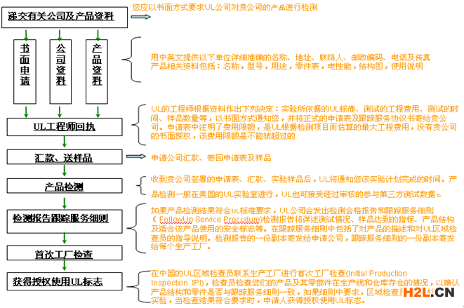 深圳ul證書查詢機(jī)構(gòu).png