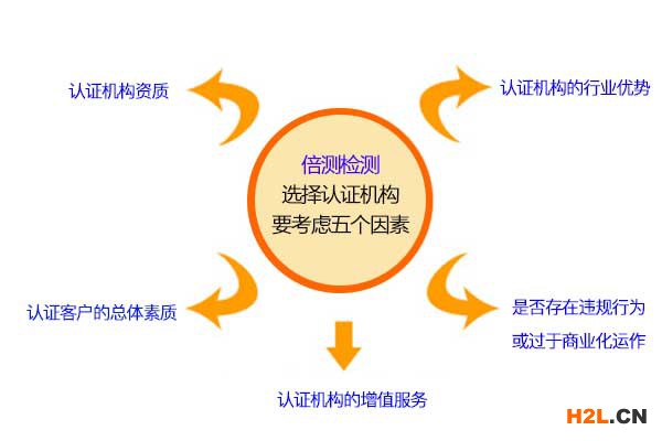 選擇認(rèn)證機(jī)構(gòu)五大因素.jpg