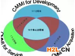 軟件系統(tǒng)集成企業(yè)如何實施CMMI認證，業(yè)務流程梳理
