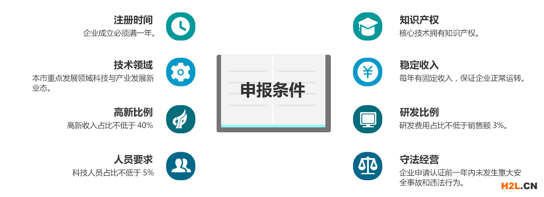 高新技術(shù)企業(yè)認定申請條件 高新技術(shù)企業(yè)認定申請條件