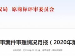 商標(biāo)評(píng)審案件審理情況月報(bào) 駁回復(fù)審中65.18%全部駁回