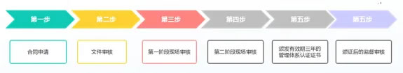 ISO13485醫(yī)療器械質(zhì)量管理體系認(rèn)證，這些您得知道！