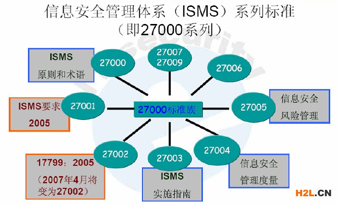 ISO27001認(rèn)證流程
