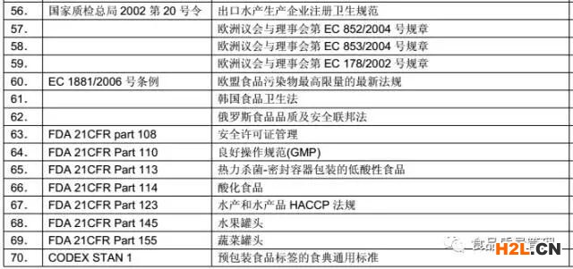 食品安全法律法規(guī)清單.jpg