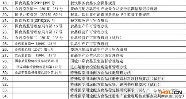 食品安全法律法規(guī)清單.jpg
