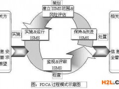 哪些企業(yè)適合做ISO27001信息安全管理體系認(rèn)證？