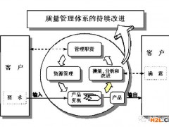 ISO9001:2015有問題還是企業(yè)老板有問題？