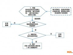 技術合同認定登記了解一下，免稅還有獎勵，最高獎勵50萬！
