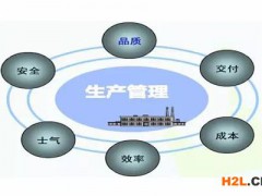 PMC六大工作流程與四大崗位職責