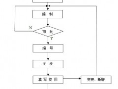 ISO9001：質(zhì)量記錄控制程序(iso9001六個(gè)主要程序)