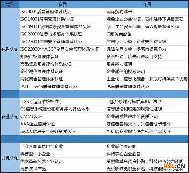 2023年熱門資質(zhì)清單，投標(biāo)加分必備資質(zhì)