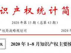 最新數(shù)據(jù)！我國每萬人口發(fā)明專利擁有量達(dá)到14.7件?。ǜ?-8月數(shù)據(jù)）