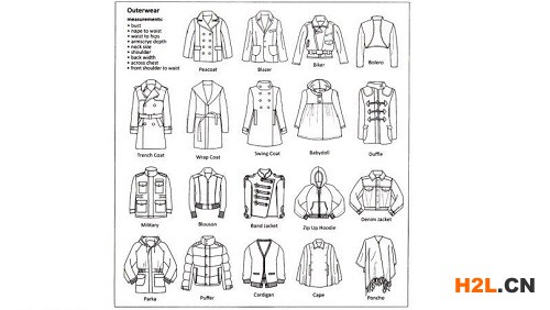 日本服裝類商標注冊申請的流程是怎樣的？