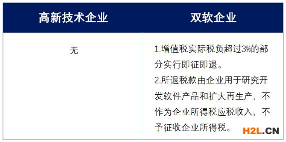 高新技術(shù)企業(yè)與雙軟企業(yè)有什么區(qū)別？