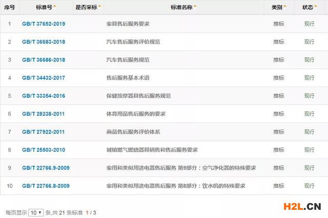 售后服務(wù)成投訴焦點(diǎn)，這一資質(zhì)企業(yè)不能忽略