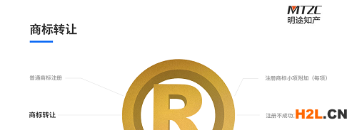 商標(biāo)轉(zhuǎn)讓