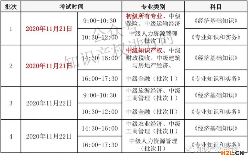 知識(shí)產(chǎn)權(quán)師具體考試時(shí)間公布及考試注意事項(xiàng)