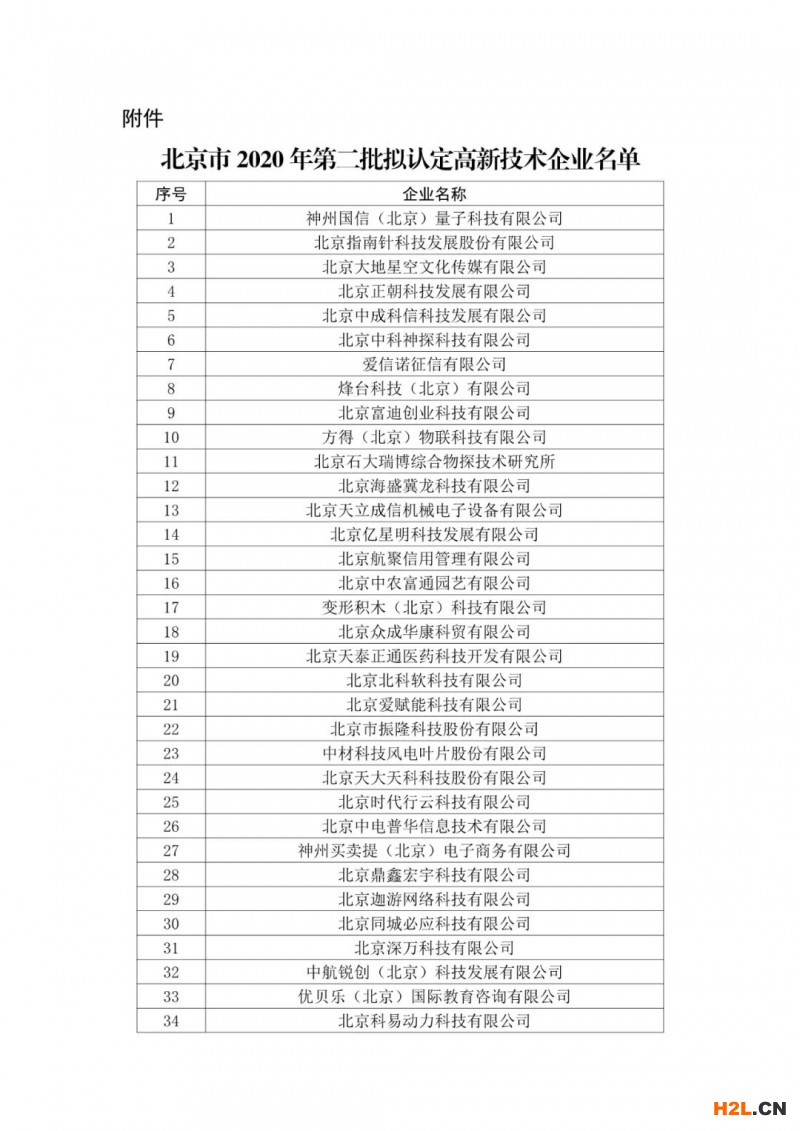 2633家，北京市2020年第二批擬認(rèn)定高新技術(shù)企業(yè)名單！ 