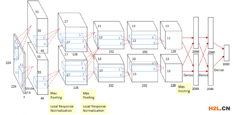 神經(jīng)網(wǎng)絡模型專利權利要求應該如何布局? 