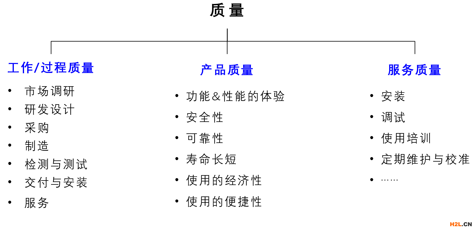 質(zhì)量的范疇.png