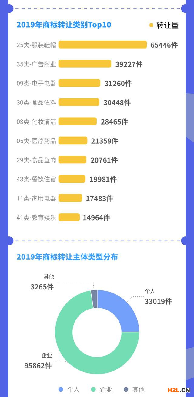 《全國商標運營趨勢分析報告（2019年）》 