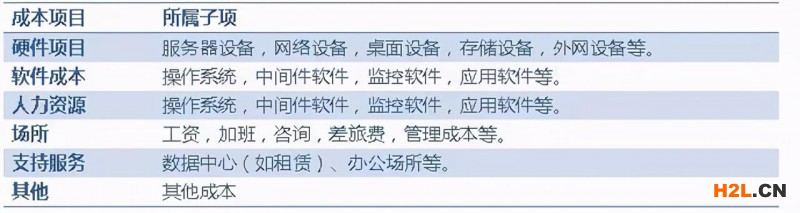 ITSS能申請政府補(bǔ)貼嗎？