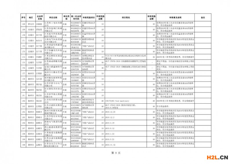 能源管理體系認(rèn)證與節(jié)能產(chǎn)品認(rèn)證獎(jiǎng)勵(lì)10萬(wàn)！江蘇省49家企業(yè)擬獲認(rèn)證獎(jiǎng)補(bǔ)