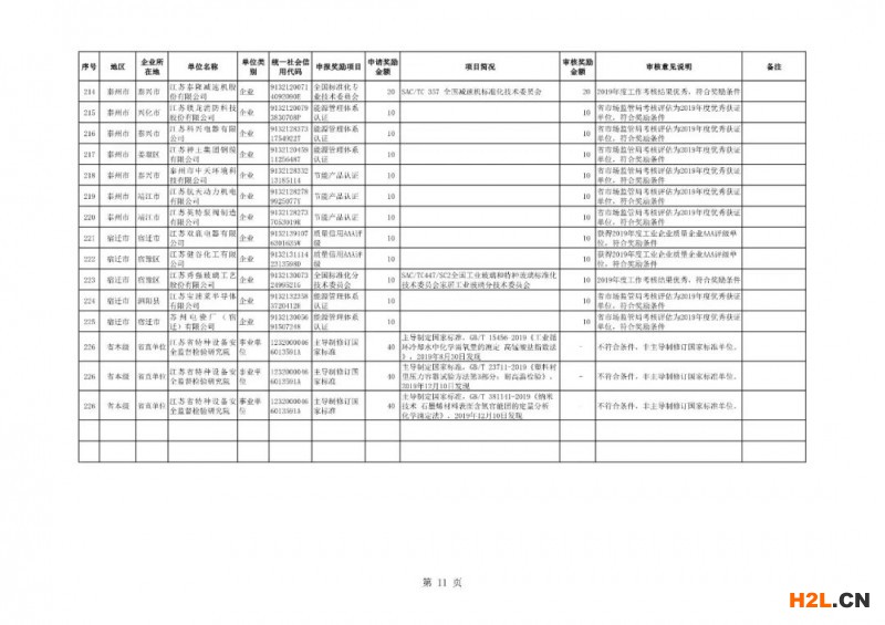 能源管理體系認(rèn)證與節(jié)能產(chǎn)品認(rèn)證獎(jiǎng)勵(lì)10萬(wàn)！江蘇省49家企業(yè)擬獲認(rèn)證獎(jiǎng)補(bǔ)
