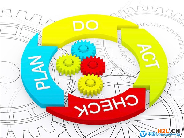 一個(gè)過(guò)程，四個(gè)階段，八個(gè)步驟即ISO9001質(zhì)量管理體系