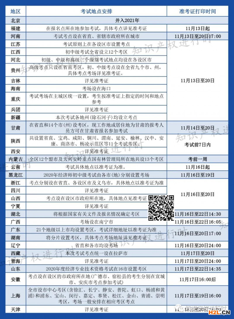 2020知識產(chǎn)權(quán)師考試地點分布、考試時間！