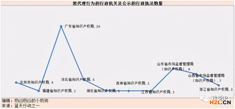 國知局藍(lán)天行動(dòng)限制黑代理行為的現(xiàn)象分析