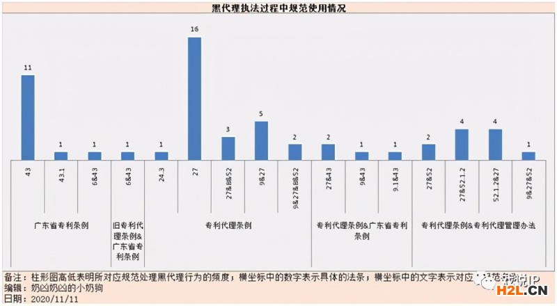 國知局藍(lán)天行動(dòng)限制黑代理行為的現(xiàn)象分析