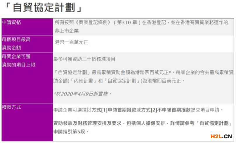 BUD專項(xiàng)基金申請(qǐng)服務(wù)