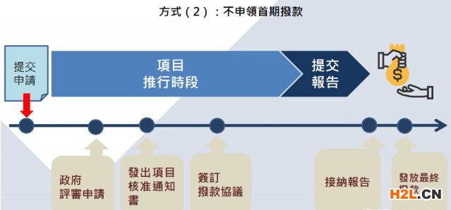 香港BUD專項(xiàng)基金申請(qǐng)?jiān)u審及審批過(guò)程是怎么樣的？
