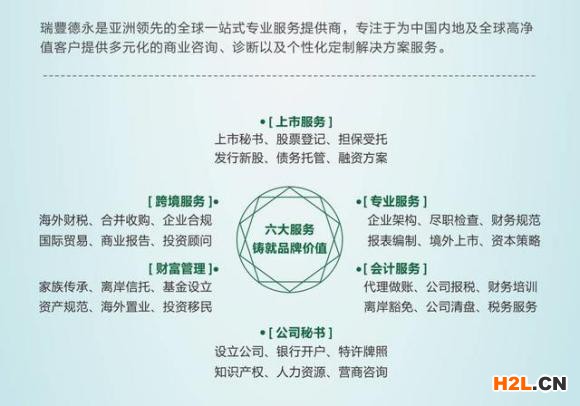 什么是BUD專項基金？