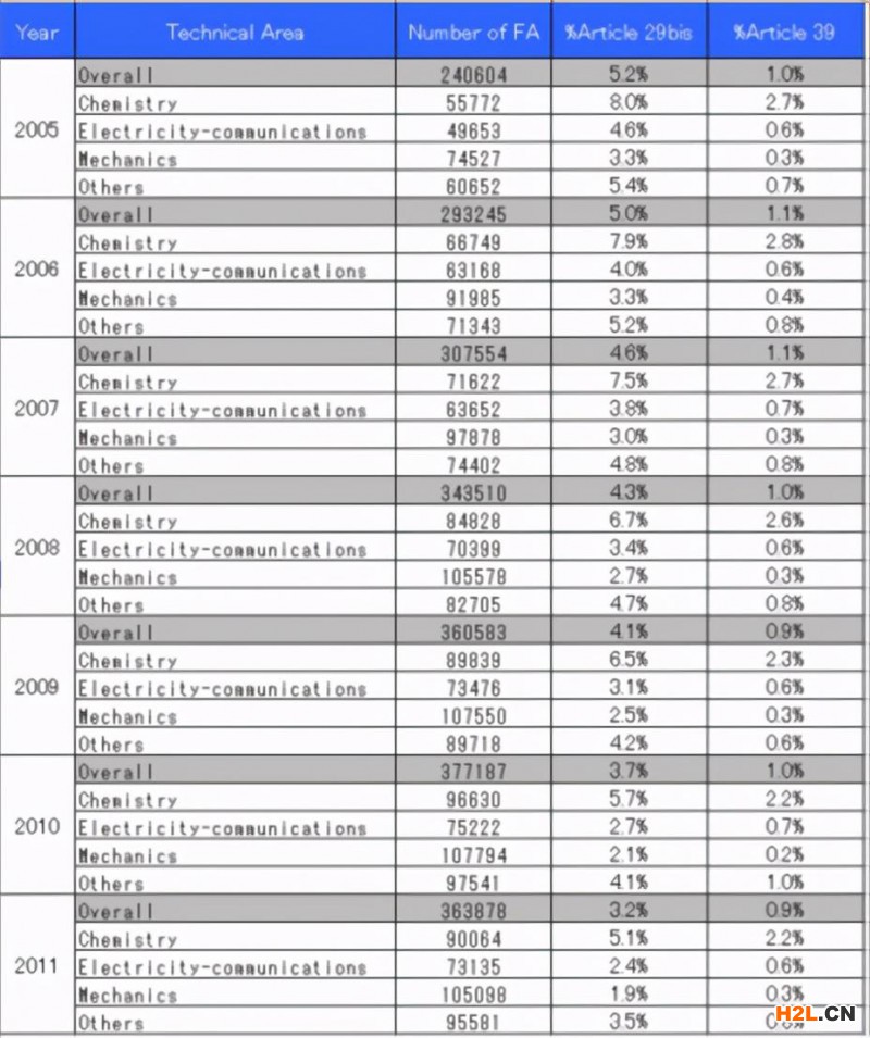 專(zhuān)利抵觸申請(qǐng)的爭(zhēng)議
