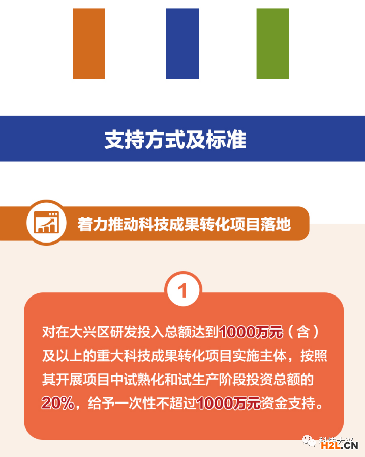 大興區(qū)：高企認(rèn)定獎(jiǎng)勵(lì)30萬(wàn)元，發(fā)明專(zhuān)利資助5萬(wàn)元