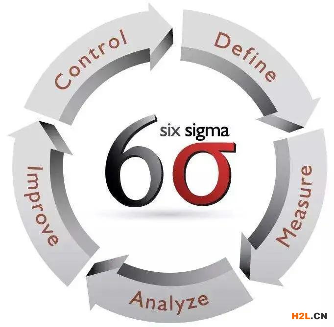 精益生產(chǎn)和六西格瑪?shù)膶?duì)比！