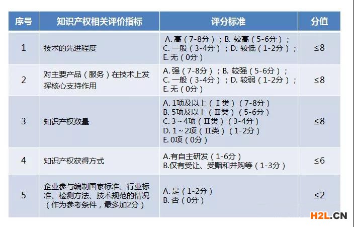 國家高新技術(shù)企業(yè)重新認定與首次認定的異同之處