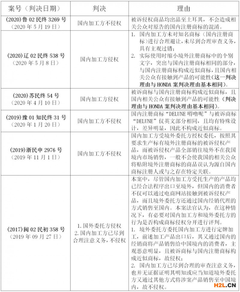 涉外定牌加工中的商標(biāo)侵權(quán)風(fēng)險(xiǎn)及防范