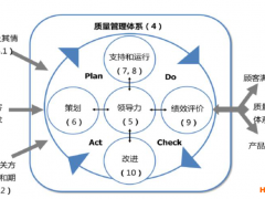 小微企業(yè)應(yīng)用ISO 9001提升質(zhì)量管理實施指南發(fā)布